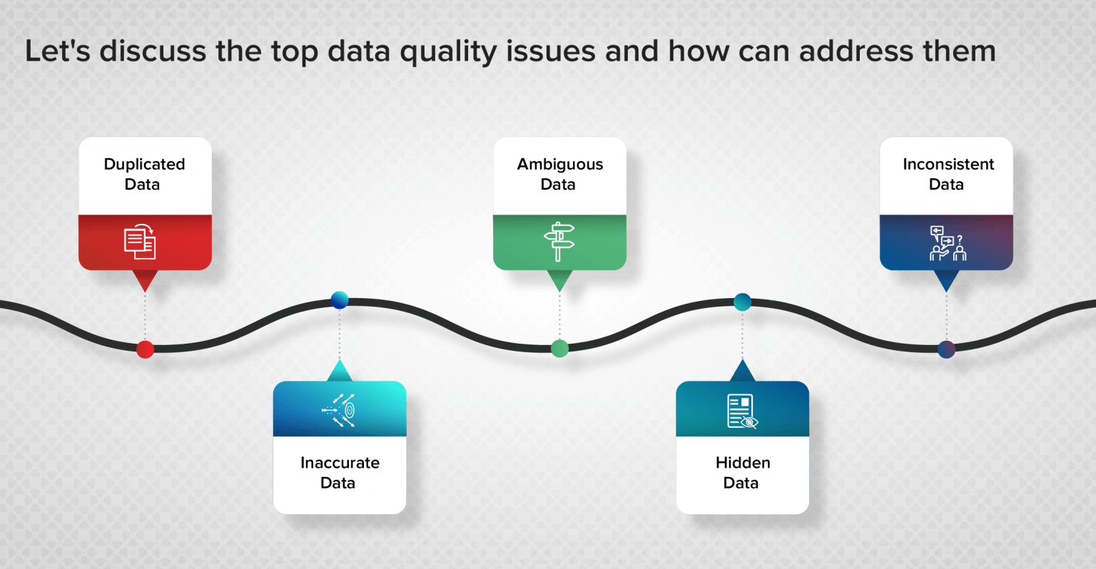 data quality problems case study