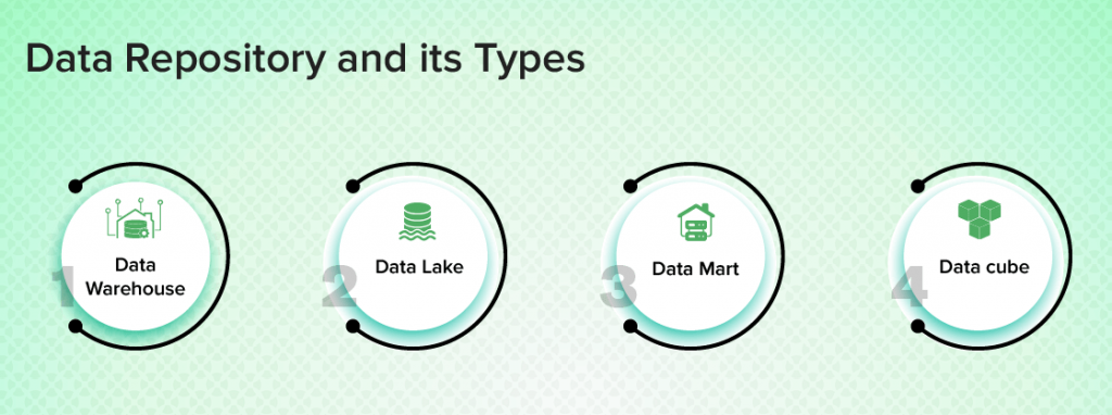 Data Repository: Types, Challenges, and Best Practices