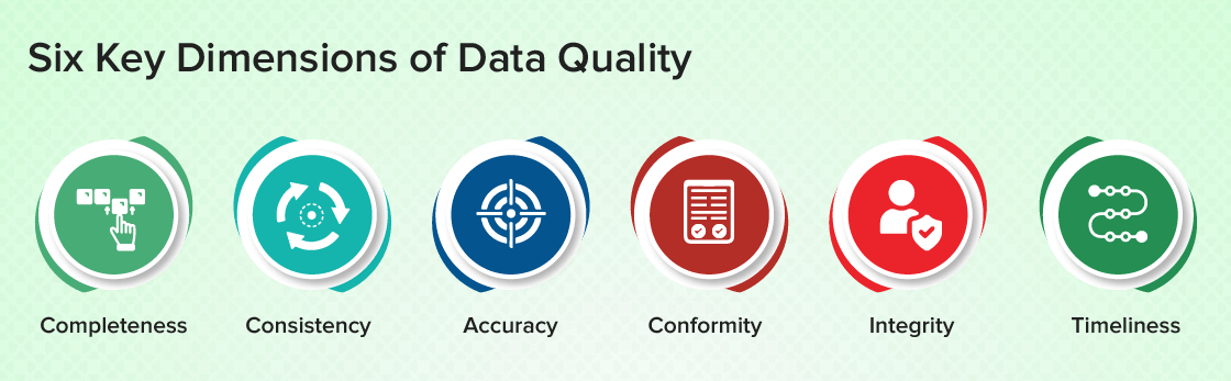 Six Key Dimensions of Data Quality