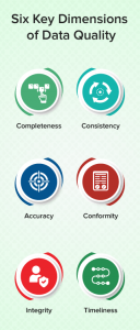 Dimensions of Data Quality | 6 Dimensions| Amurta