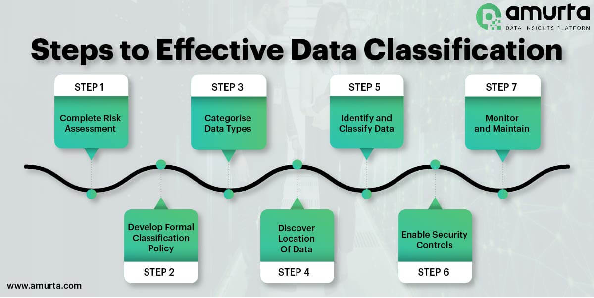 Enterprise Data Management: What does good look like? 