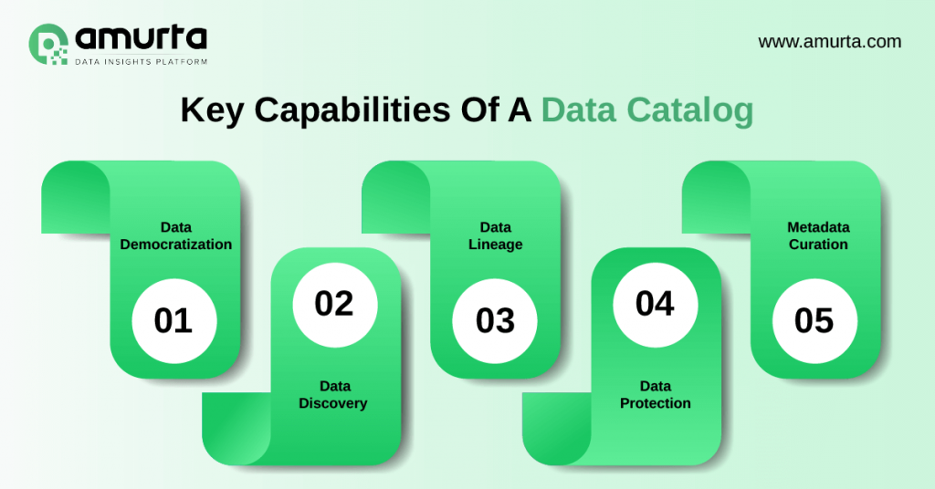 Key Capabilities of a Data Catalog