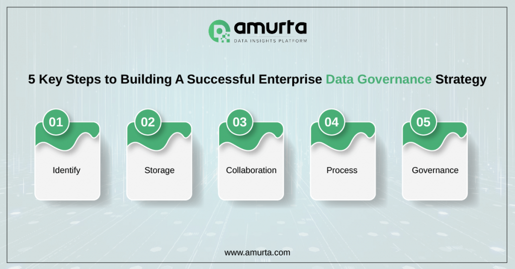 Data Governance Strategy